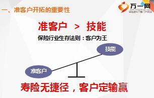 做保险如何找客户的有效方法与技巧