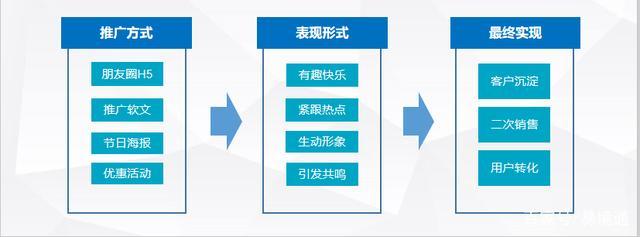 货代销售拓客秘籍：精准定位与多元渠道挖掘优质客户